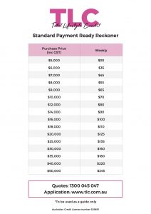 how to get cheap plastic surgery repayments