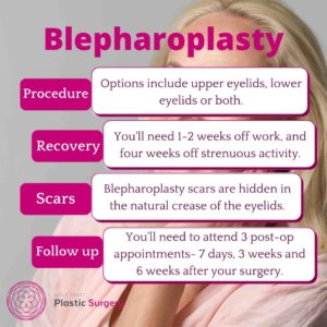 blepharoplasty surgery