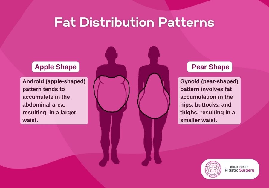 fat patterns
