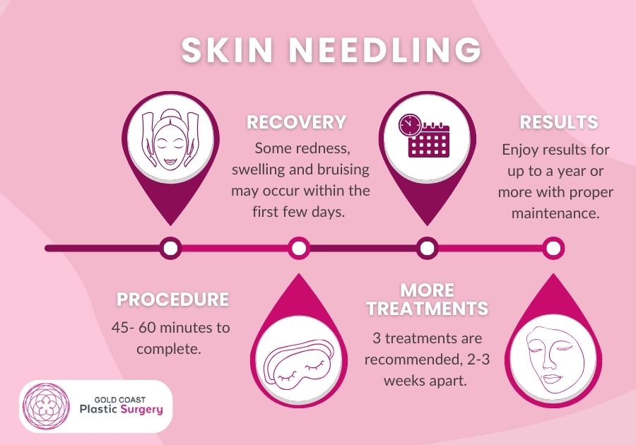 skin needling process