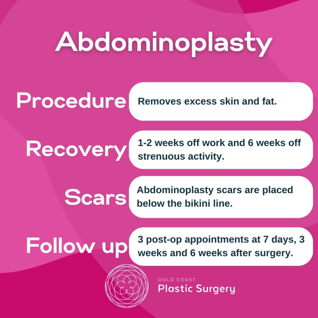 Abdominoplasty timeline